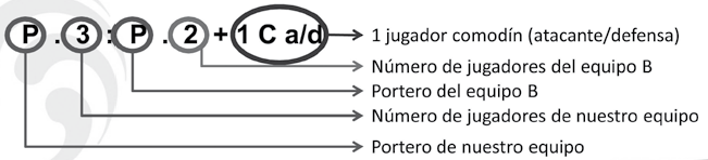 Representación Formación de equipos en JF